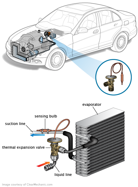 See P1DC6 in engine